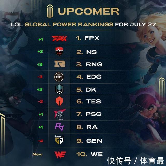 体育舞蹈不 体育舞蹈不